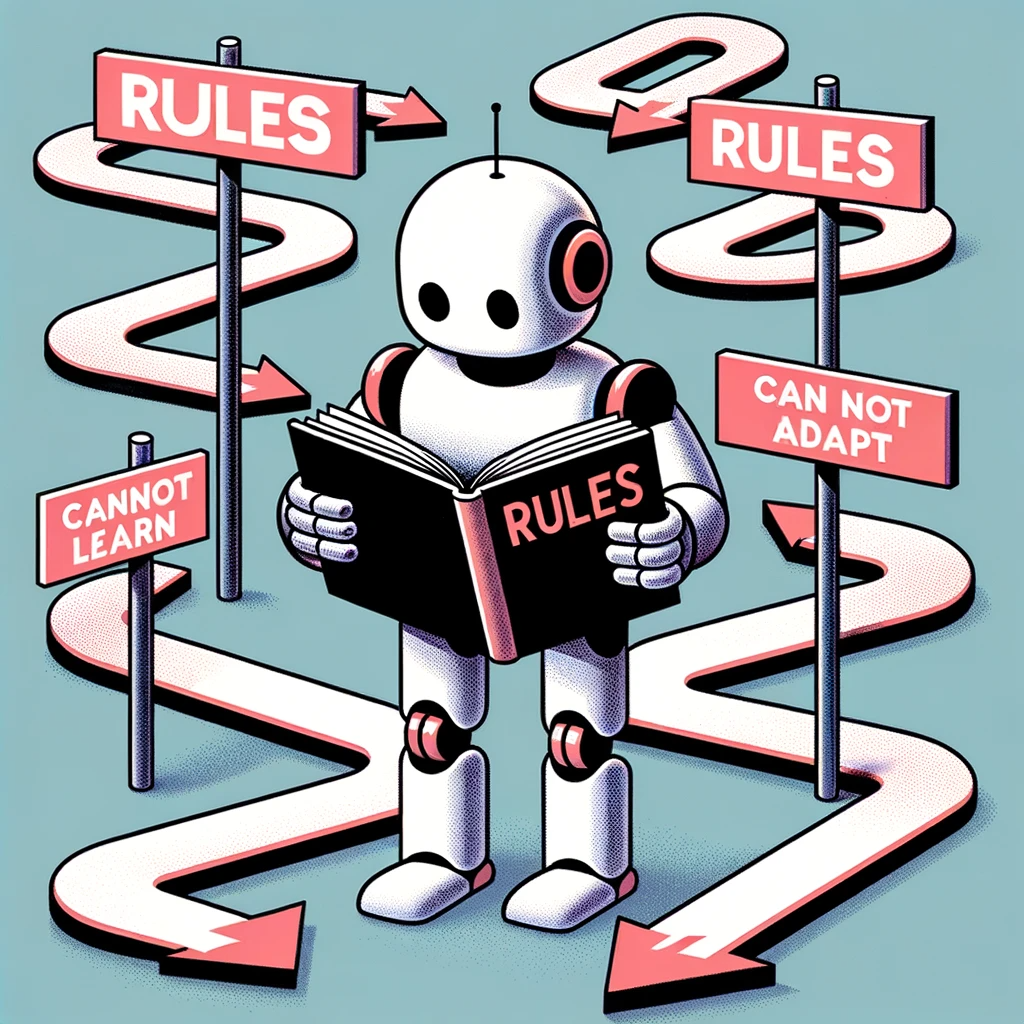 AI Rule-Based Systems